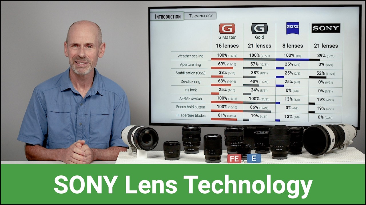 Sony Alpha Lens Codes Decoded: What Those Letters Actually Mean Before You Buy