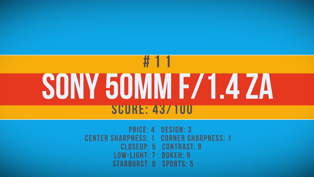 Sony 50mm f/1.4 Zeiss lens shown on camera body