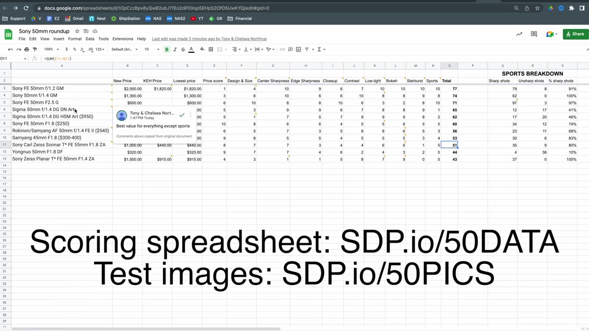 Ranked list framework introduced showing lenses to be covered worst to best