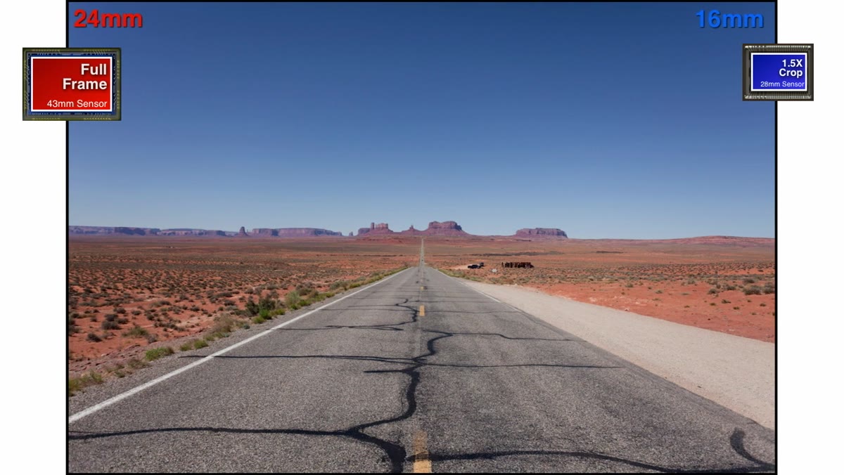 Scene progressively tighter at 24mm and 35mm focal lengths