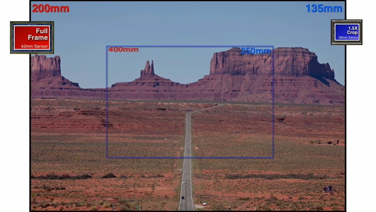 200mm view showing road and hillside compressed together