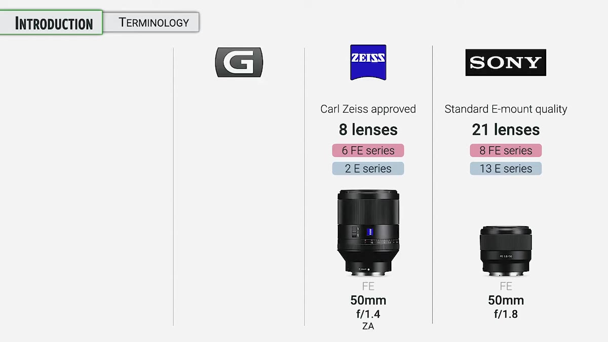 Sony lens series categories listed on screen
