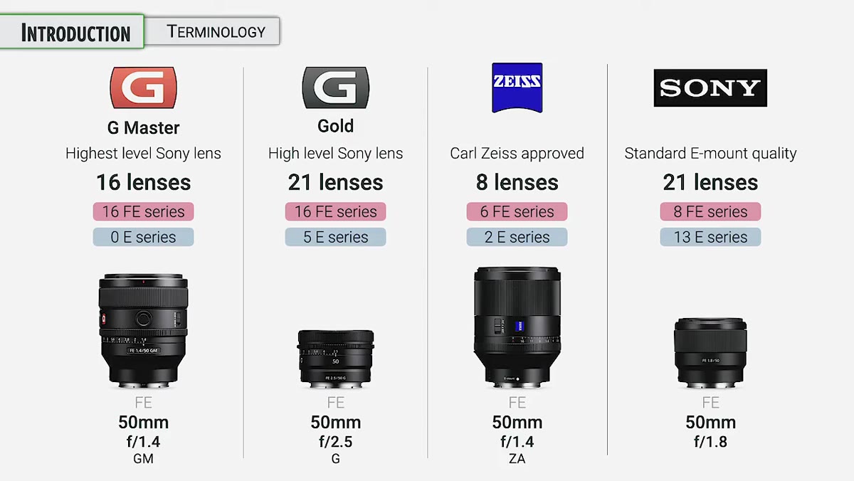 G Master series introduced as Sony&rsquo;s highest internal lens standard