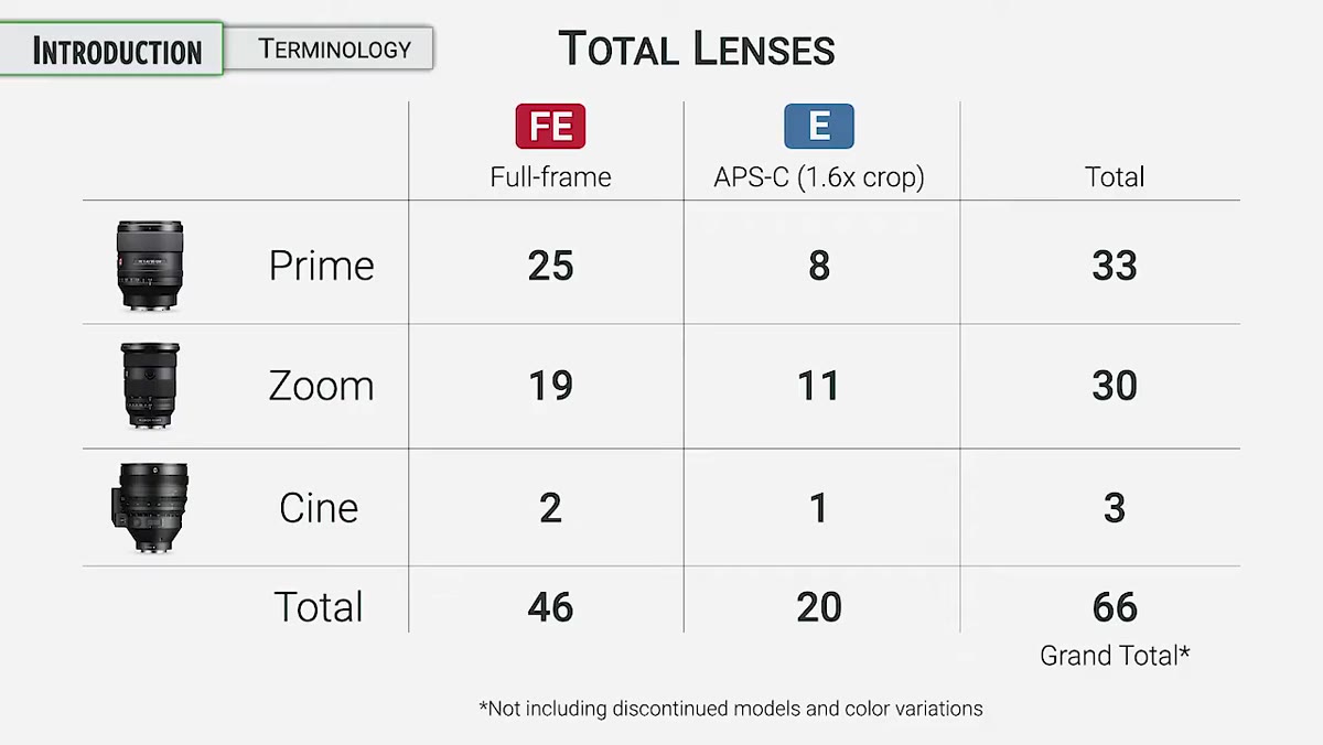 Full lens lineup overview showing volume differences between FE and E categories