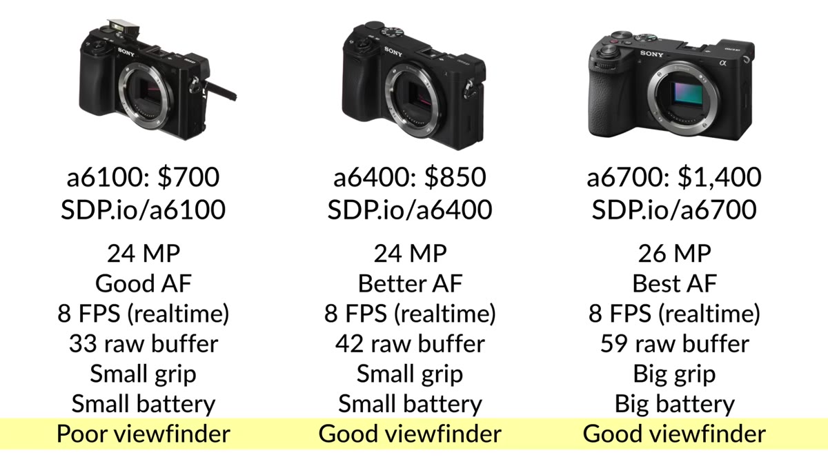 Camera viewfinder lag demonstration during panning shot