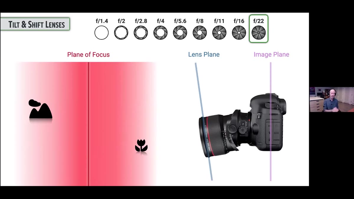 Animation showing lens plane tilting and focus plane rotating dramatically