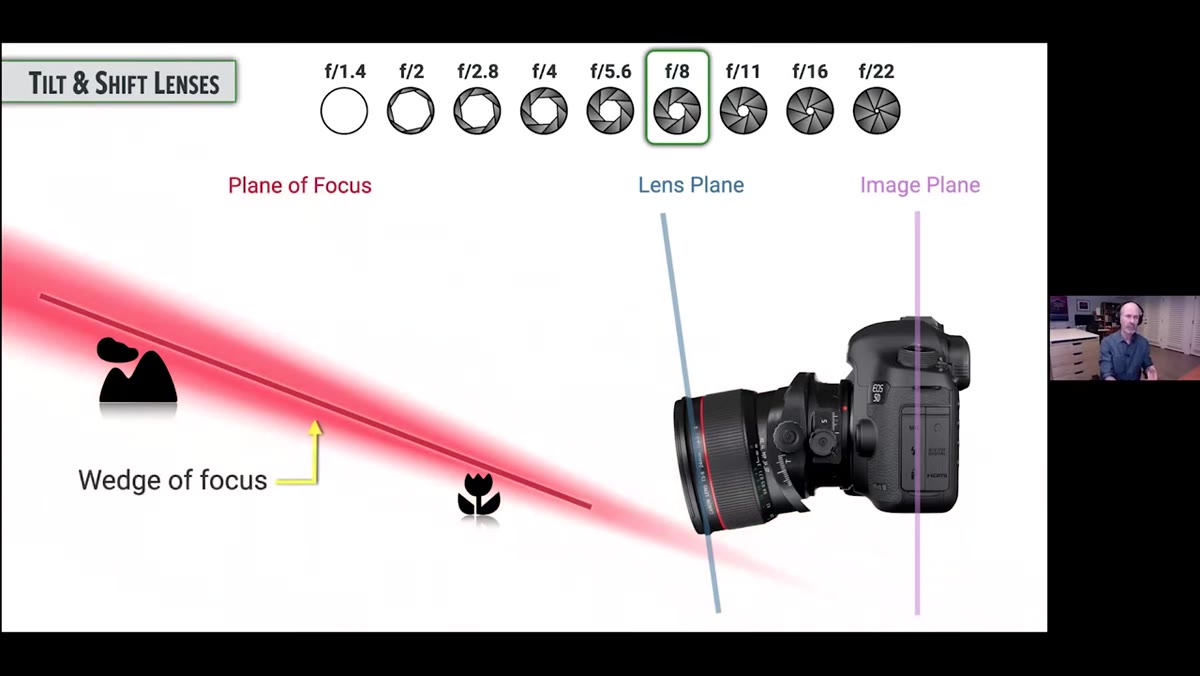 Wedge diagram showing narrower focus zone in foreground, wider in background