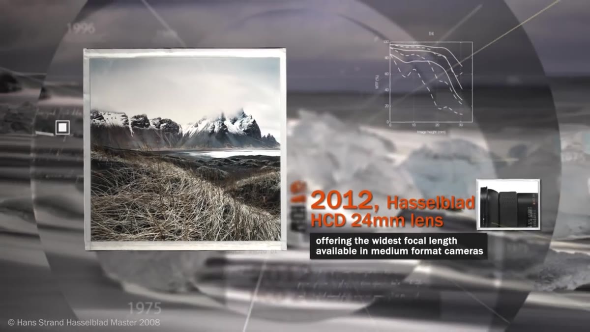 Discussion of the 24mm wide-angle lens for medium format